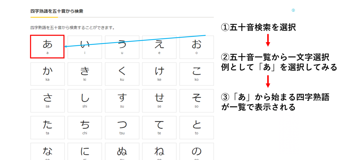 一から始まる四字熟語 とは