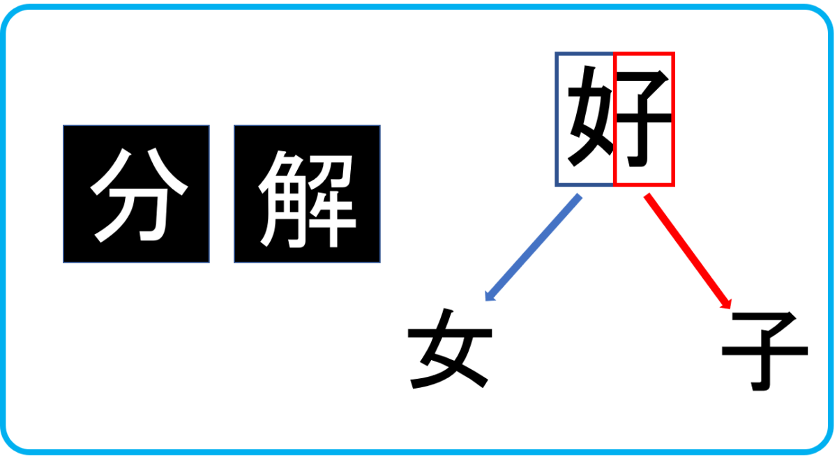 小学生のうちに身に付けたい 漢字学習の方法 A Tun A Blog